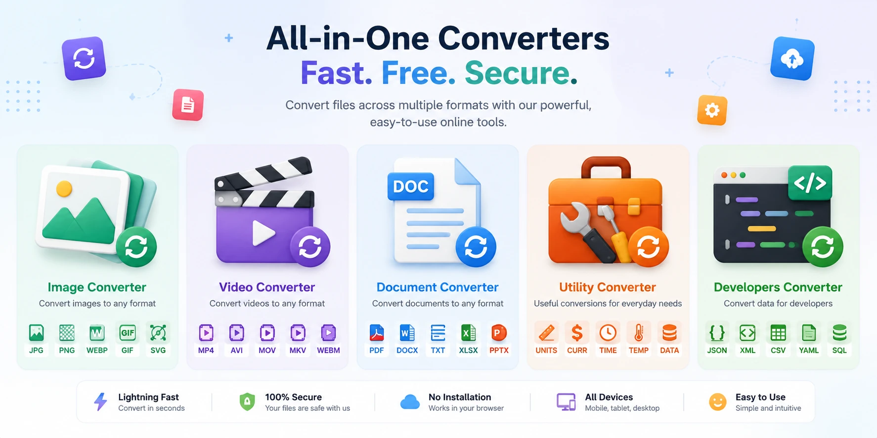 Converters can convert all type of your files as per your need